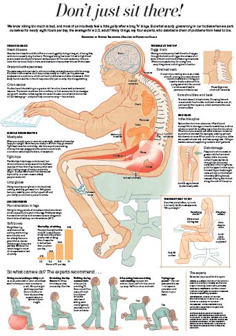 The Health Hazards of Sitting